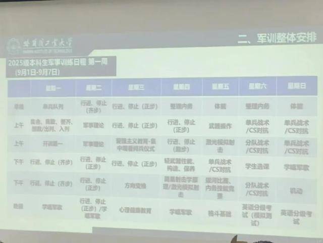 在野外住帐篷背后真相竟如此有趣！AG真人登录哈工大新生回应军训(图3)